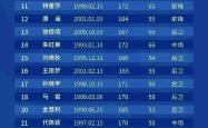 开云体育网页版-女足战队经历重组，迎接新赛季挑战