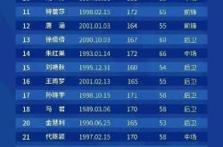 开云体育网页版-女足战队经历重组，迎接新赛季挑战