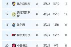 开运体育入口-欧联杯抽签出炉，德甲球队对手不容小觑的简单介绍