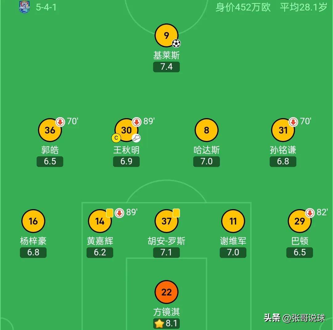 大连一方主场失利，积分榜排名略有下滑的简单介绍