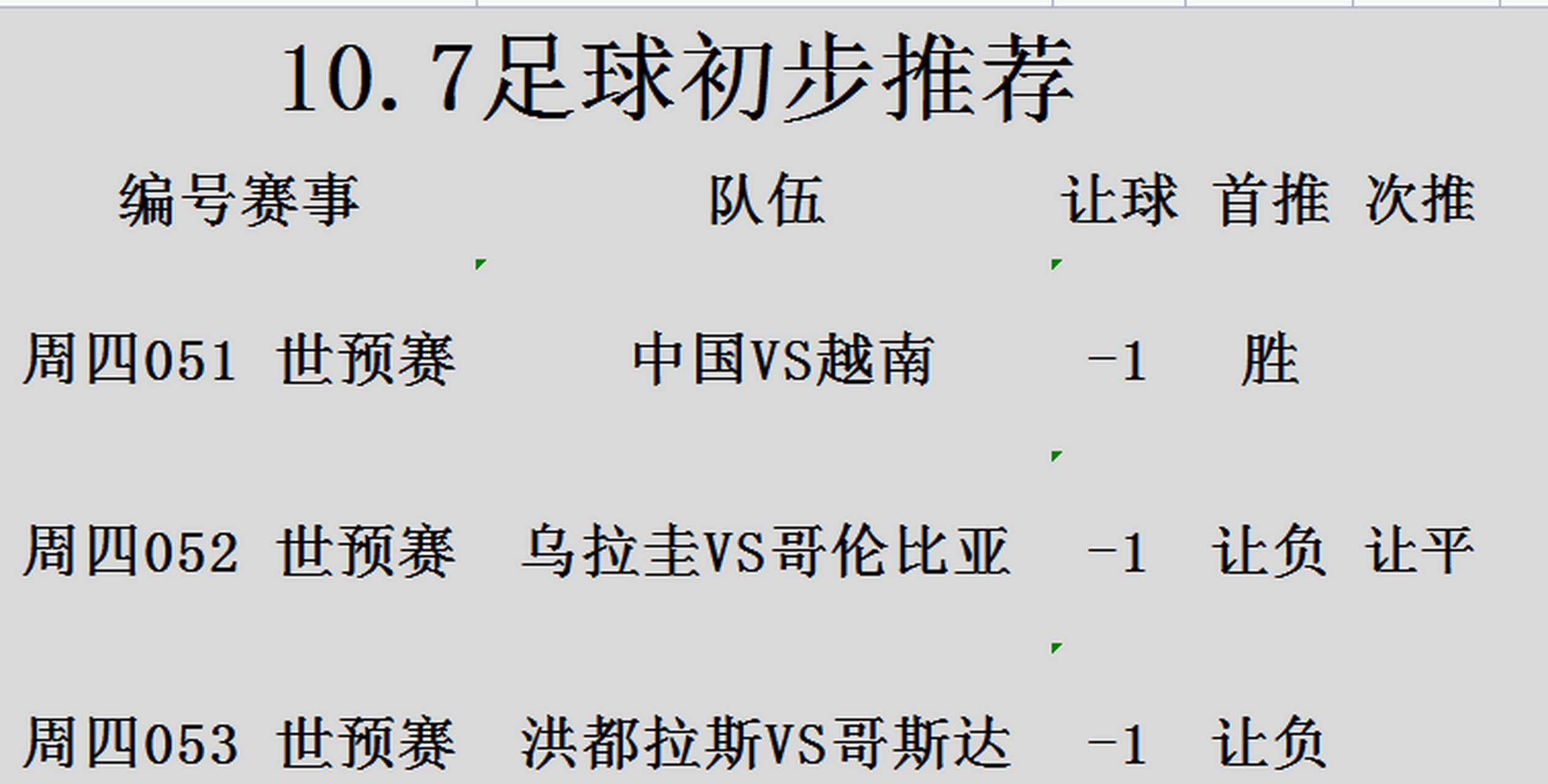 北美排名赛：战队实力对比谁更强的简单介绍