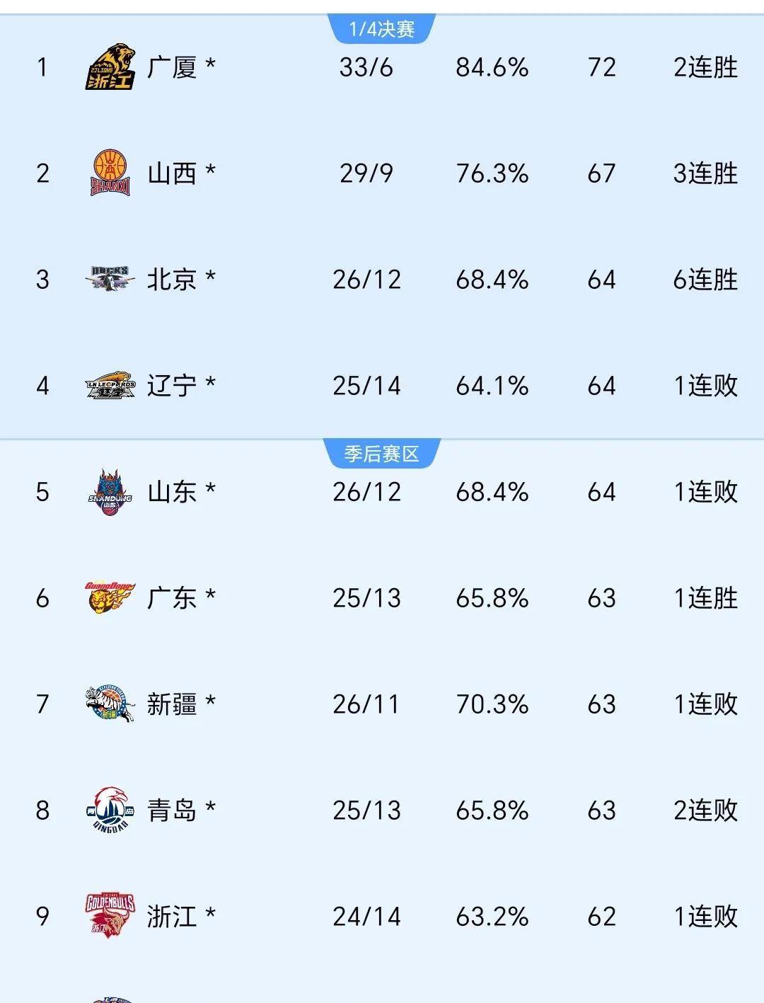 朴茨茅斯卡主场取分，保持中游积分榜的简单介绍