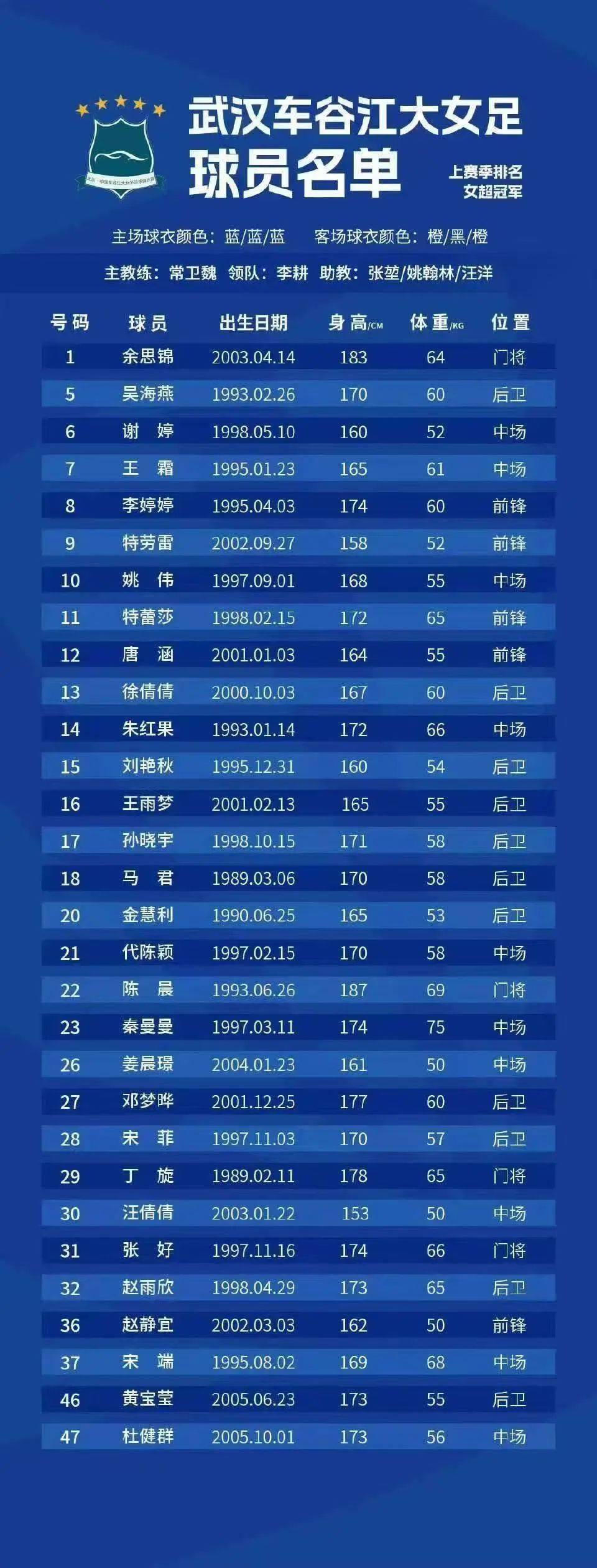 女足战队经历重组，迎接新赛季挑战
