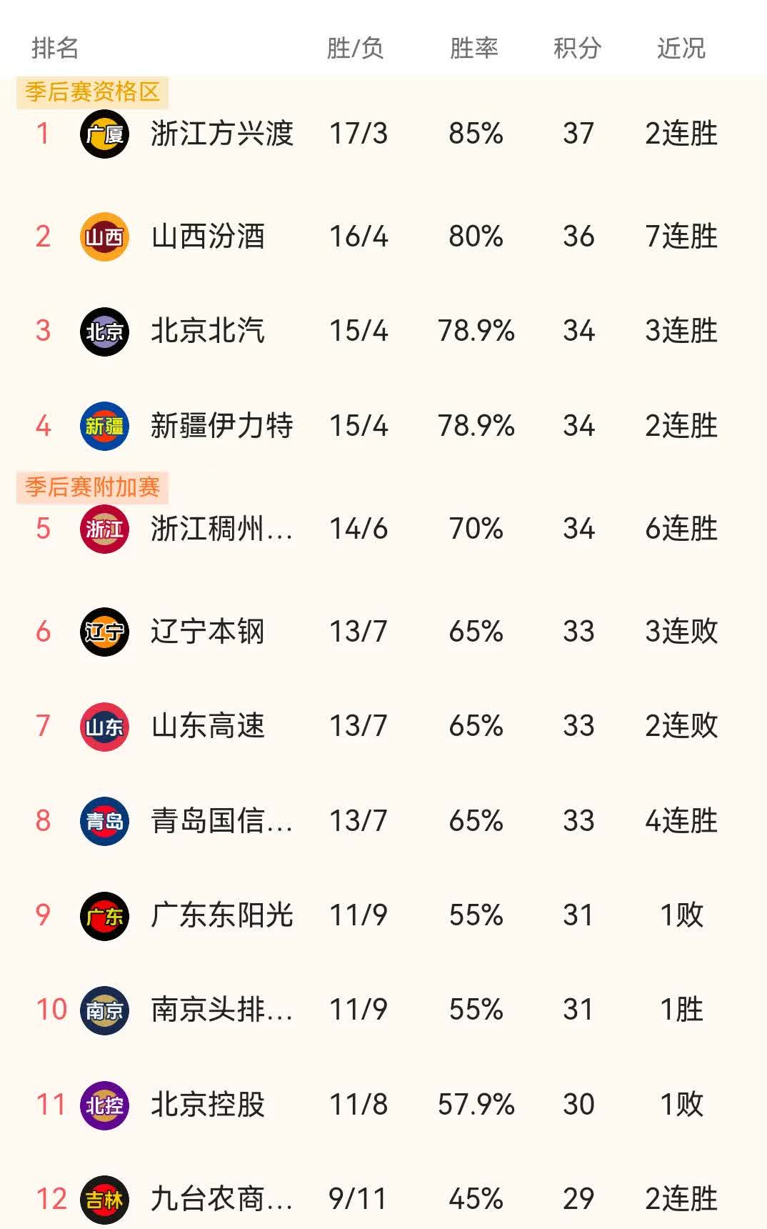全运会男篮B组战况，浙江领跑上海紧随，江苏吉林排名详解的简单介绍