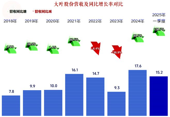 卡尔蒂斯连续不败，争冠形势一片大好(卡尔蒂洛)