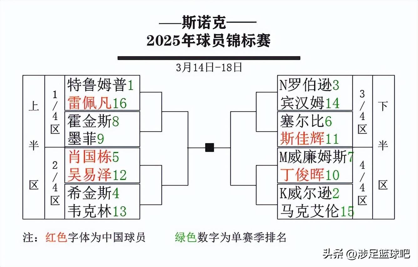 2025赛季第16轮比赛赛况(2025年有什么比赛)