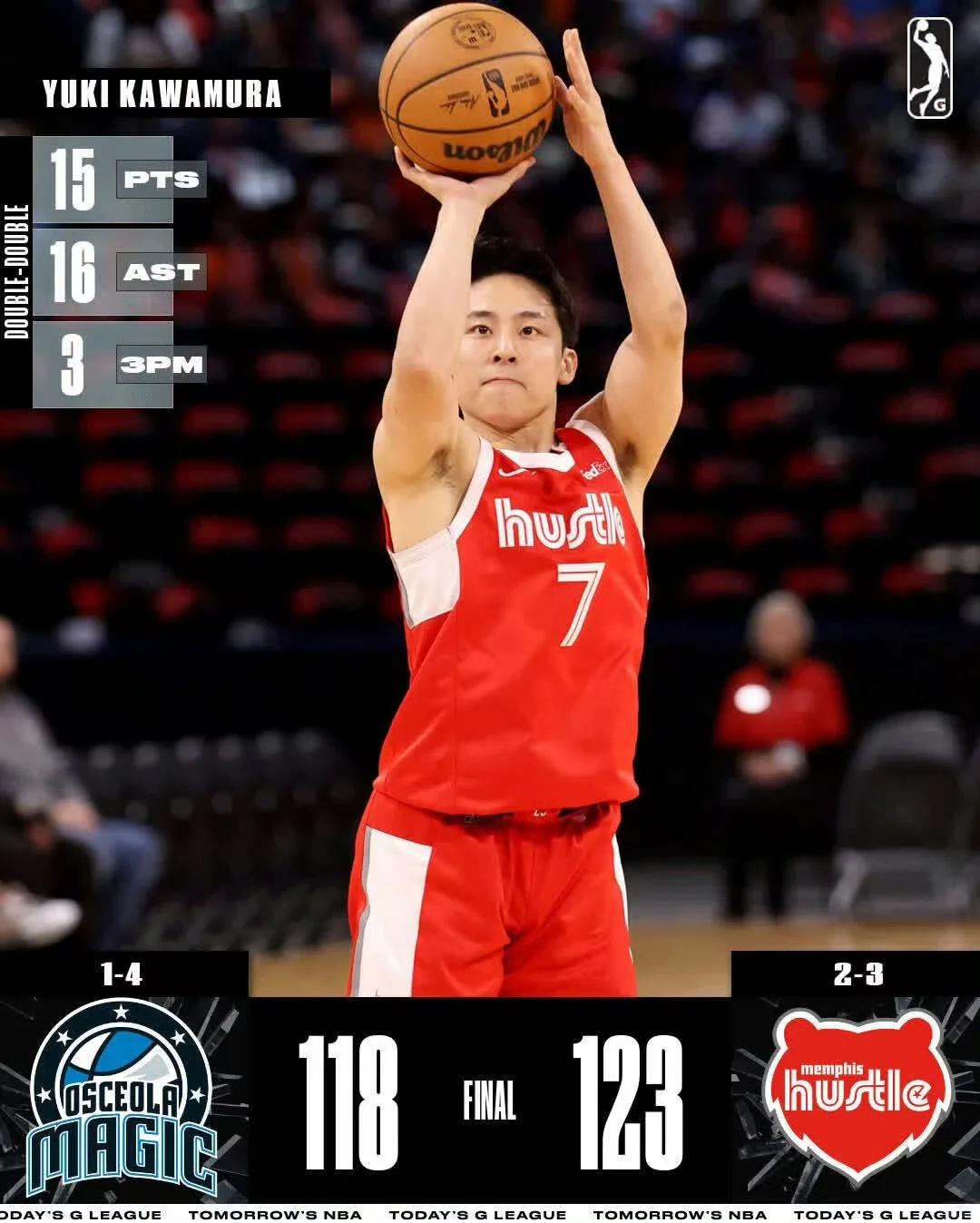 包含高效15+10助队取首胜，NBA河村勇辉在夏联大放异彩的词条