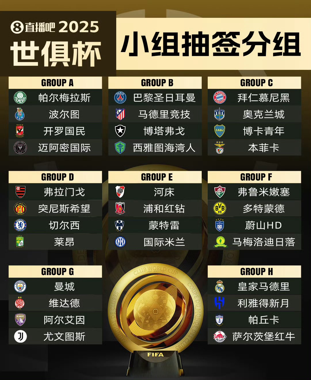 1-0爆冷！世俱杯首支2连胜球队1脚踢翻欧冠冠军，6分登顶的简单介绍