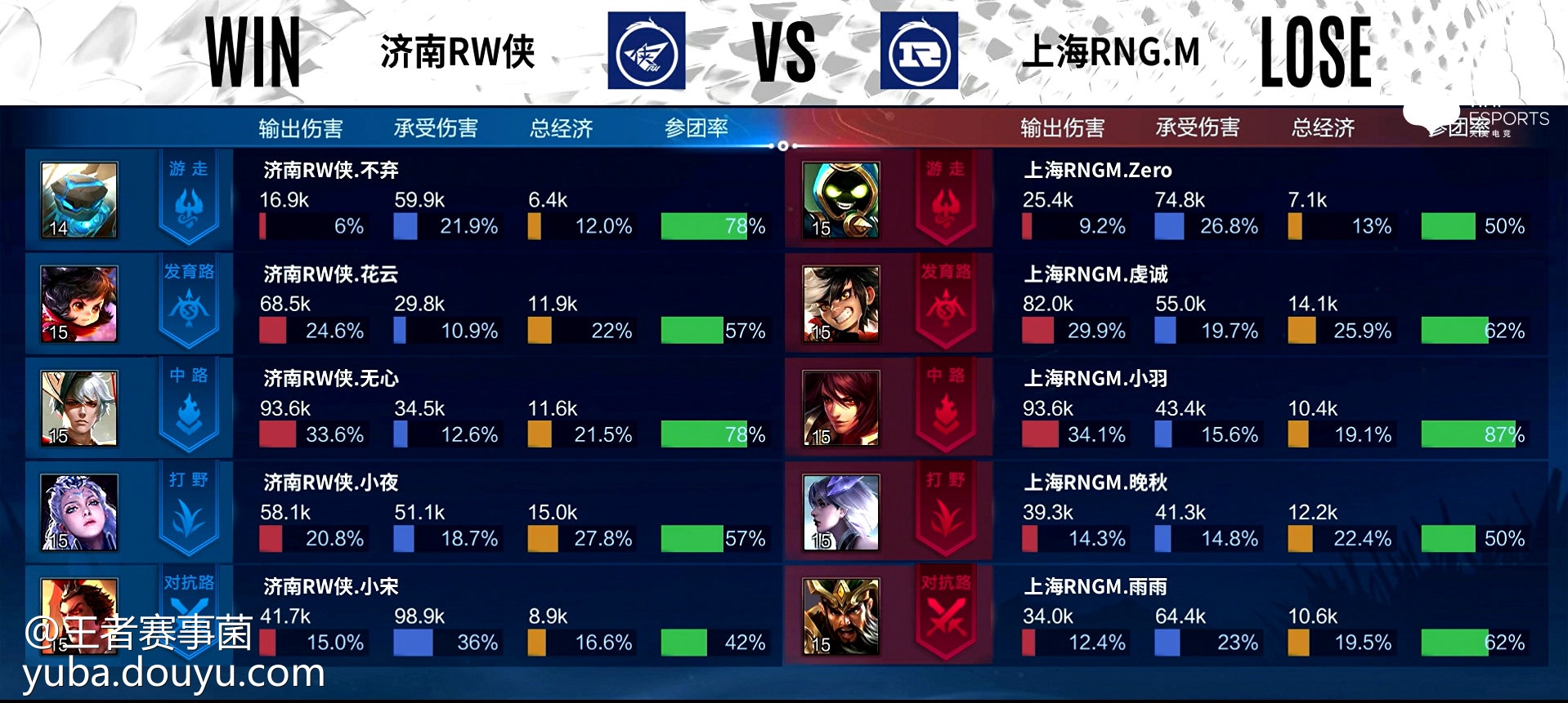 鏖战五局，赤焰军团终于打出自信操作，赢下信心之战(琅琊榜赤焰军十七员大将)