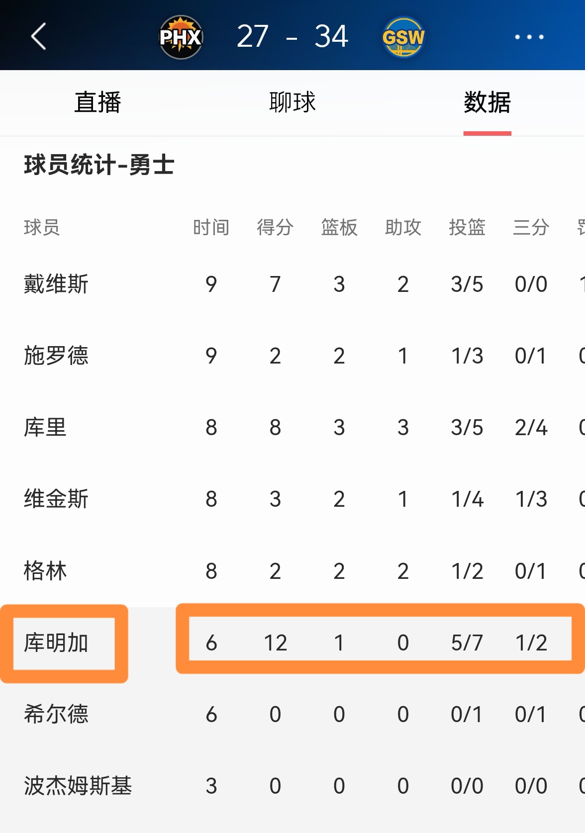 若勇士撤回资质报价将有全额中产但库明加成自由球员(勇士会不会交易库里)