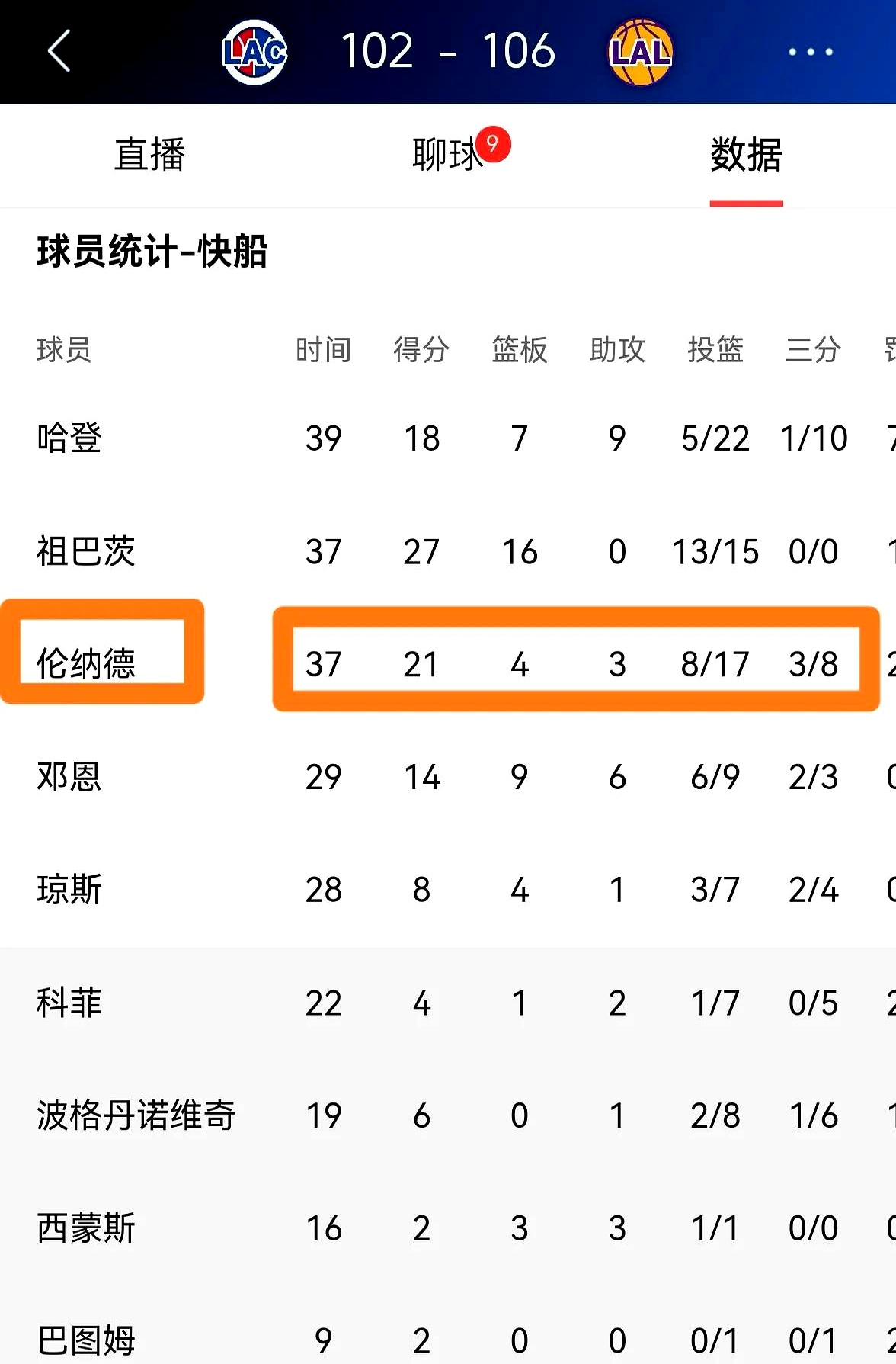 雷霆队夺冠了！湖人快船最尴尬，洛杉矶或迎洗牌(2020湖人雷霆)