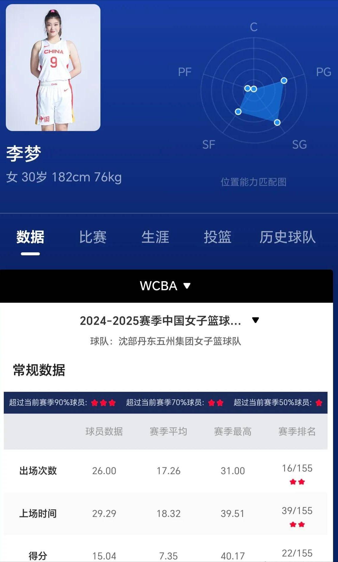 杨毅谈李梦无缘亚洲杯骂宫指导的人对李梦状态和宫指导一无所知的简单介绍