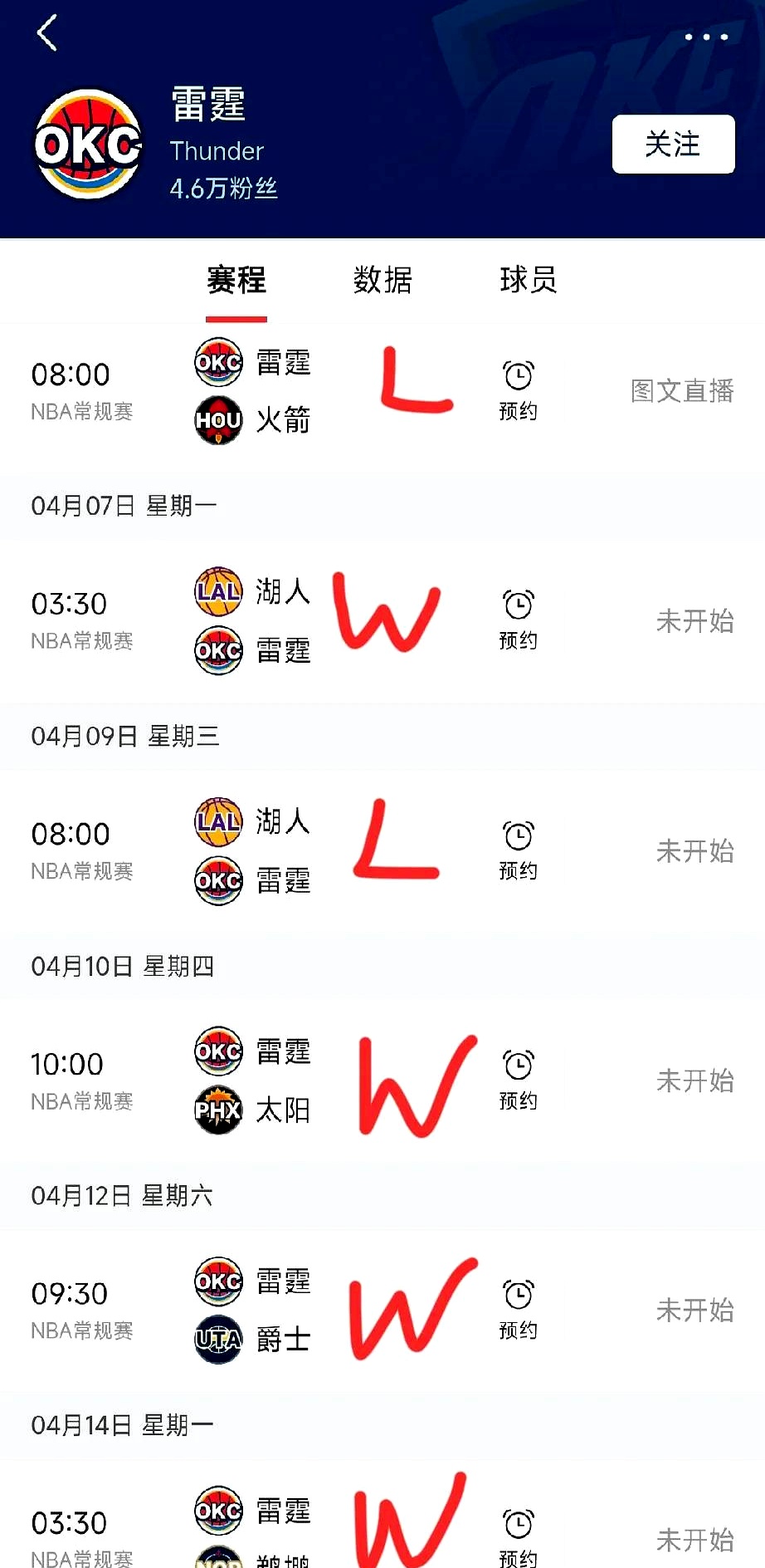 下赛季30队夺冠赔率:雷霆居首火箭第2步行者狂跌第15的简单介绍