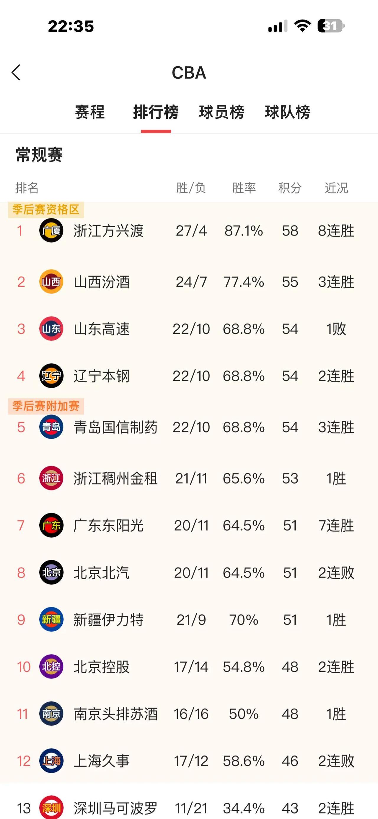 媒体人:CBA有球队要卖队因亏损被买主各种压价(cba有交易球员吗)