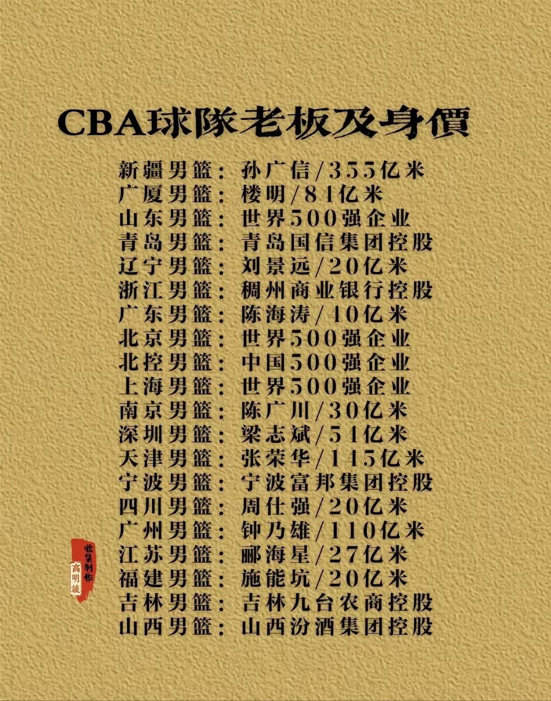 媒体人:CBA有球队要卖队因亏损被买主各种压价(cba有交易球员吗)