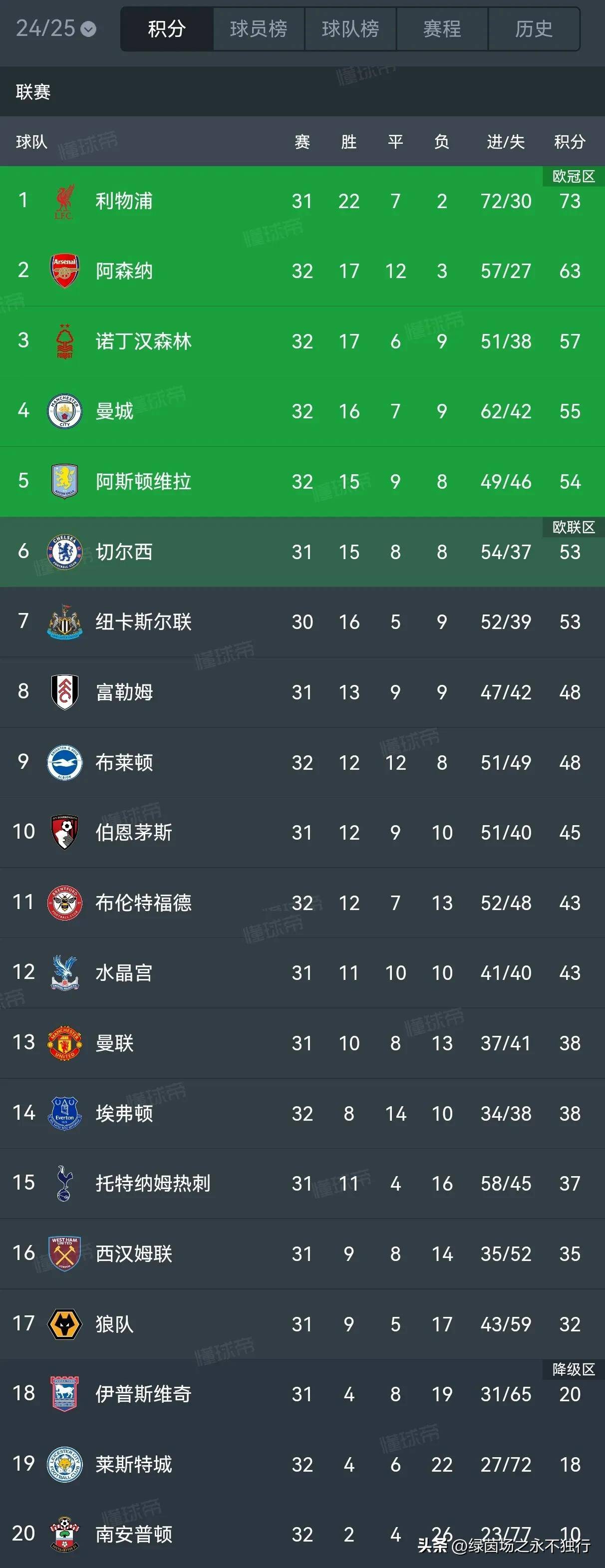 开云体育-几乎顶配！8强的欧洲5队拿了近10年的8个欧冠，近14年的11个欧冠(近五年欧洲杯冠军)