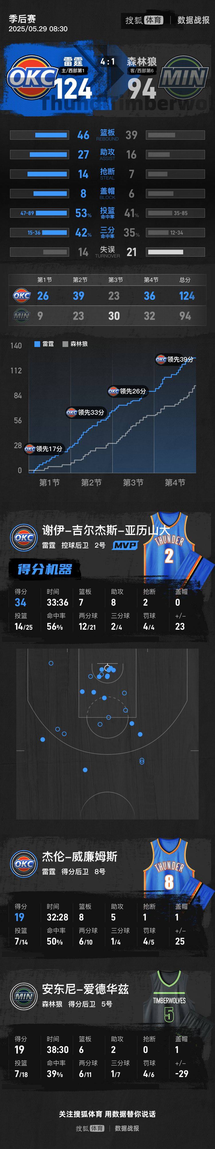 开云体育-夏联-香农24+5米勒20+8森林狼89-73击败活塞的简单介绍