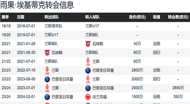 开云体育-利物浦将分三期支付埃基蒂克转会费，每年3000万欧(利物浦最有可能与范戴克续短约)