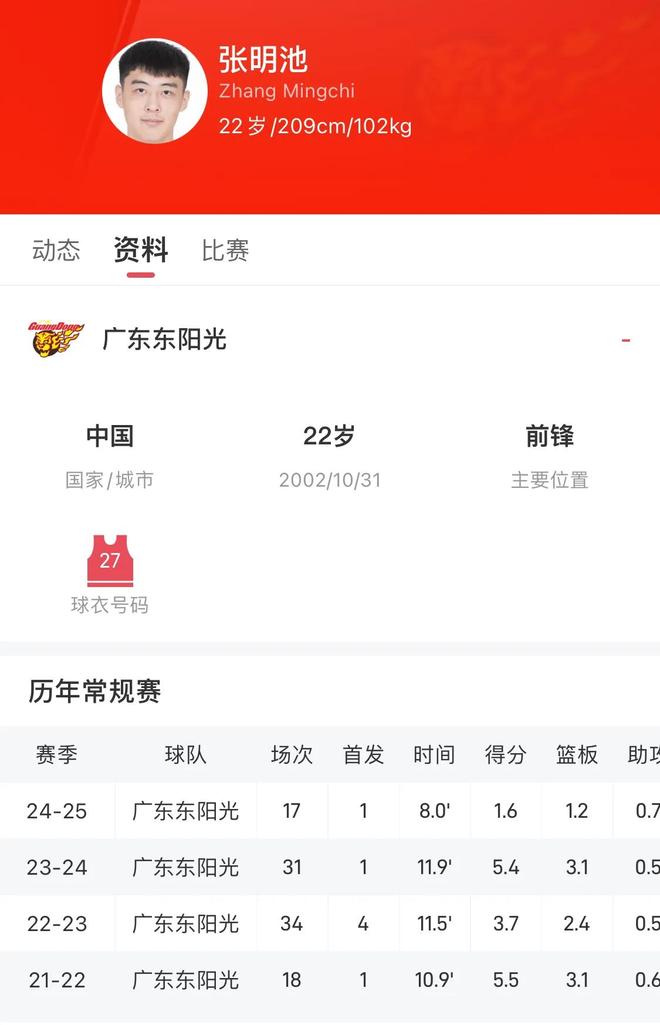 原合同还剩2年！22岁张明池离开广东队：打算休息没和其他的简单介绍