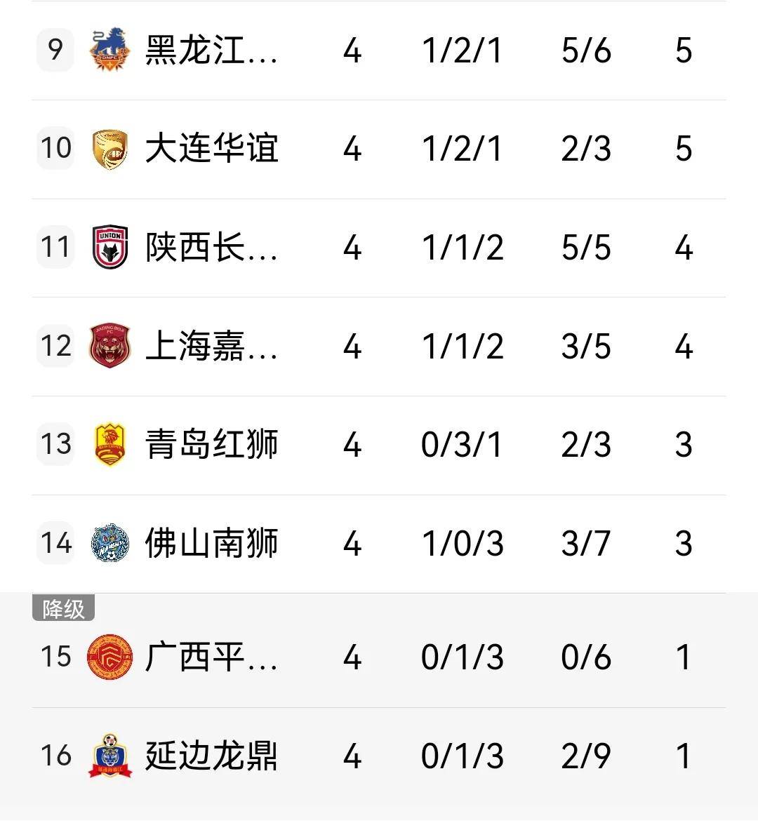 包含中甲官方：萨尔瓦多连续两月当选月度最佳教练，5月率的词条