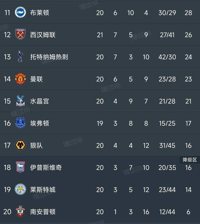 曼城主场-击败，小组出线比分领先(曼城主场在哪)