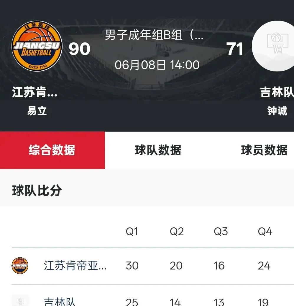 吉林队球员共同合作积极备战下一战的简单介绍